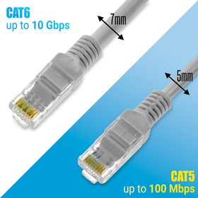 Καλώδιο Ethernet 0.5m cat 6e Γκρι