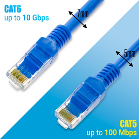 Καλώδιο Ethernet 2m cat 6e Μπλε